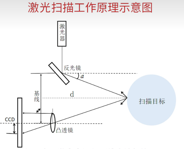 激光雷达原理图