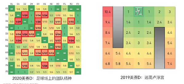 色阶图