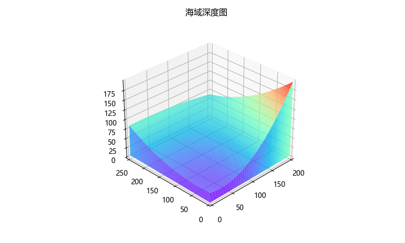 3D海域深度图