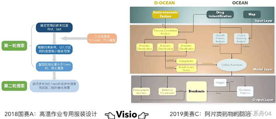 流程图