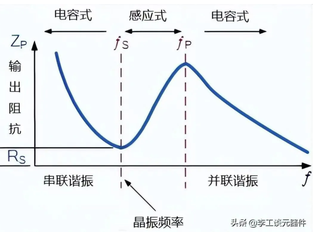 晶振频率