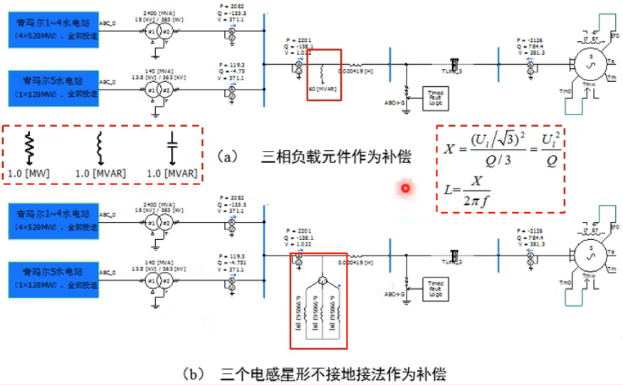 固定负荷模型