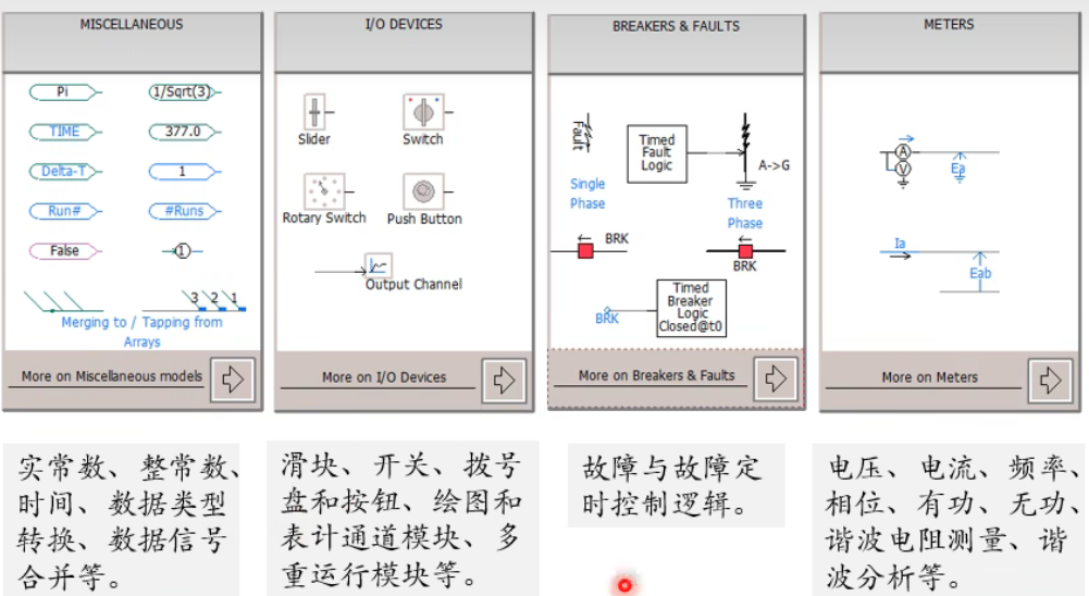 Miscellaneous、I/O、Breakers&Faults、Meters元件库