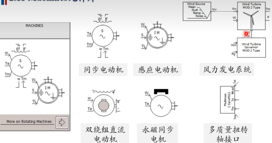 machines元件库