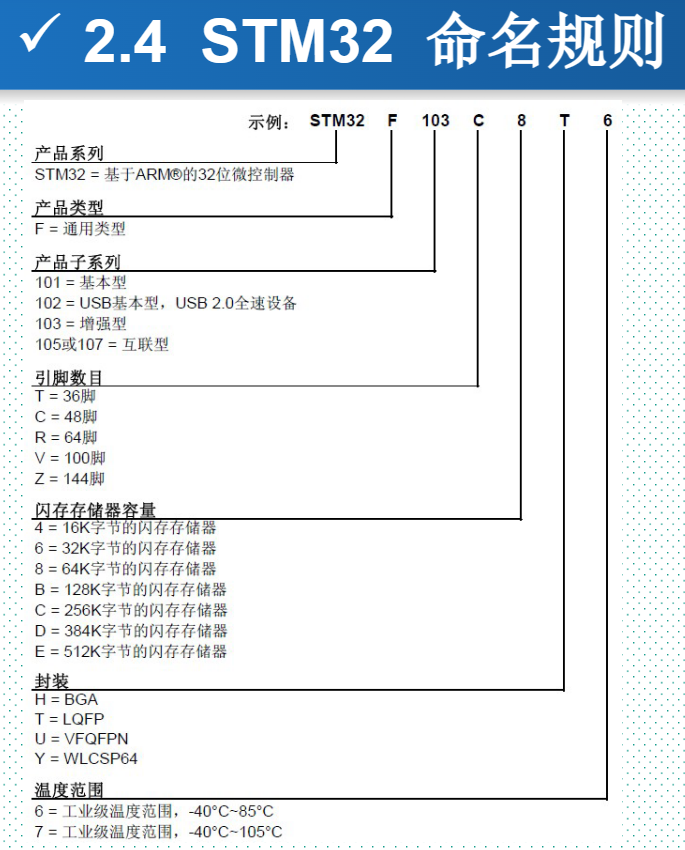 stm32系列的命名规则