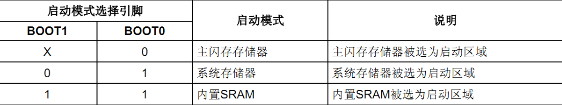 芯片结构