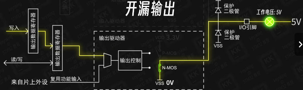 开漏输出