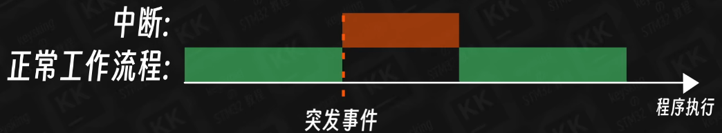 输入部分