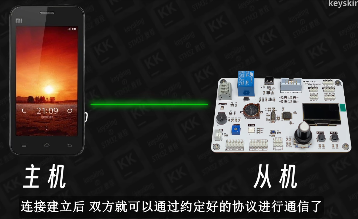 蓝牙BLE协议