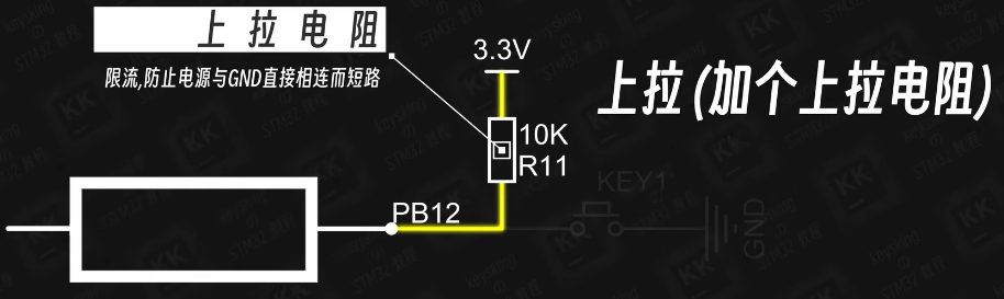 上拉操作