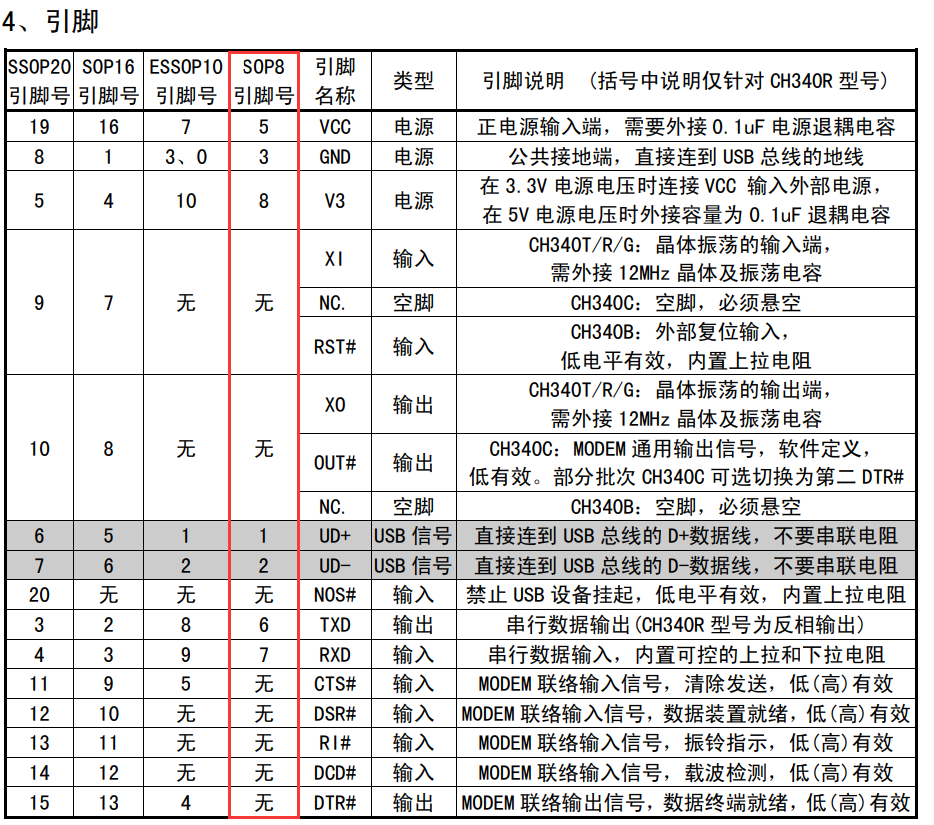 CH340的引脚介绍1