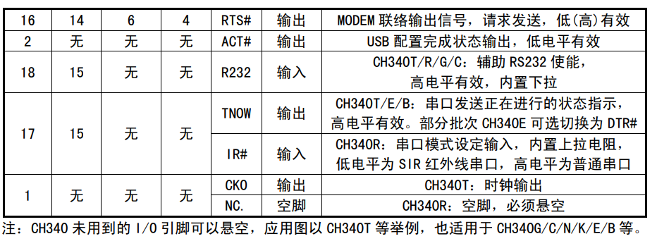 CH340的引脚介绍2