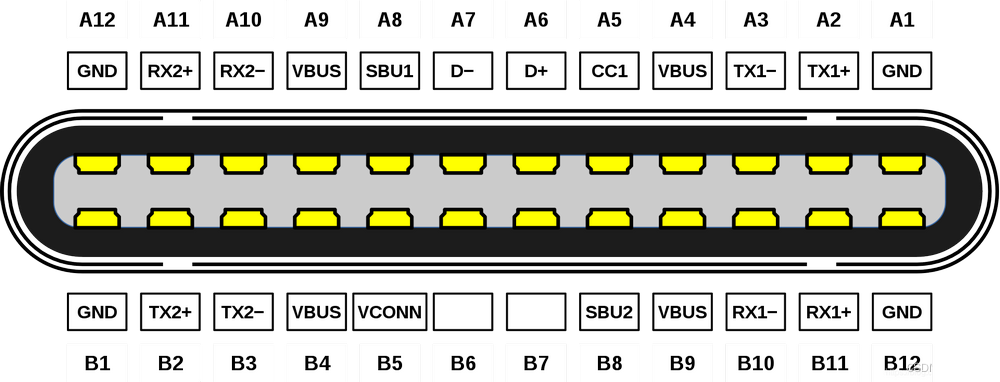 USB Type C 公口