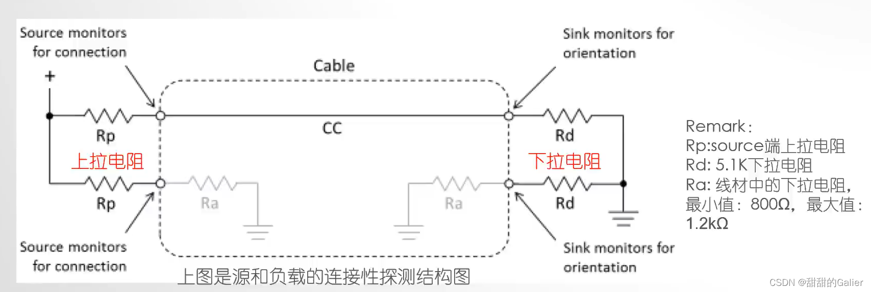 TypeC的CC通道连接图